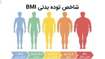 فعالیت مراکز و پایگاه‌ها در راستای اولویت اول نیازسنجی سلامت مرکز بهداشت جنوب تهران